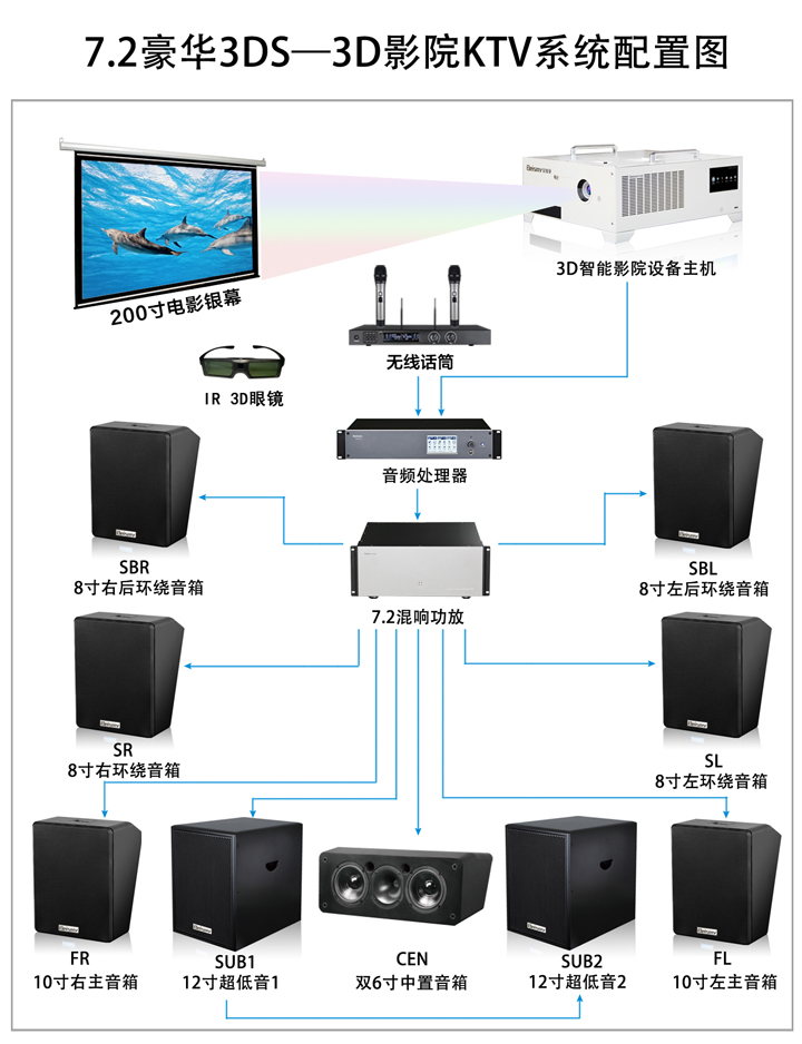 公海彩船科技|融媒体文化娱乐一体机|电影放映机|3D电影放映机|数字智能影音KTV系统一体机