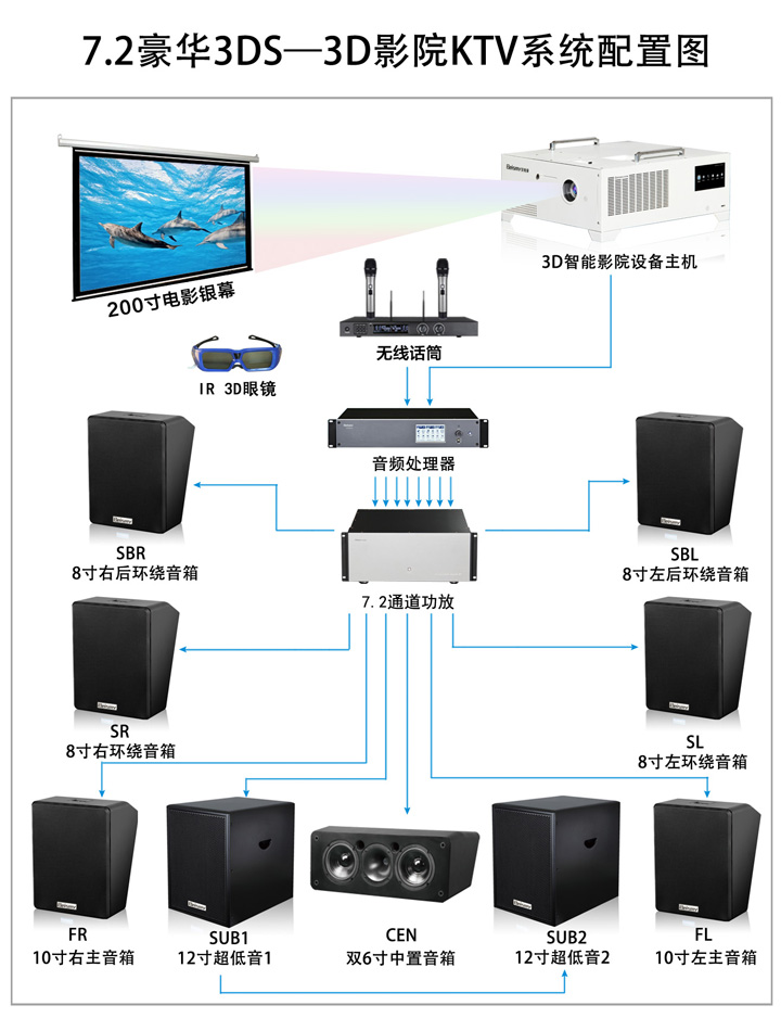 公海彩船科技|融媒体文化娱乐一体机|电影放映机|3D电影放映机|数字智能影音KTV系统一体机