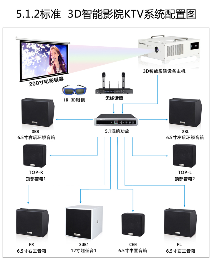 公海彩船科技|融媒体文化娱乐一体机|电影放映机|3D电影放映机|数字智能影音KTV系统一体机