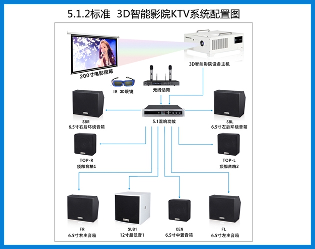 公海彩船-5.1.2 嵌入式 3D智能影院KTV系统