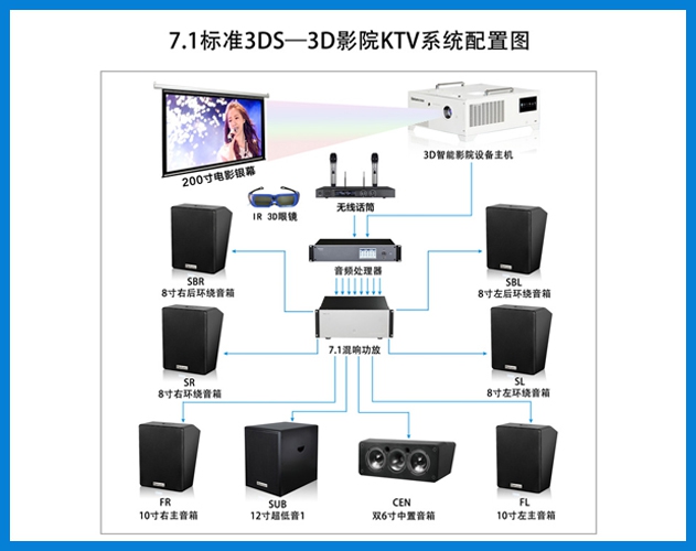 公海彩船-7.1标准3DS-3D智能影院KTV系统配置图